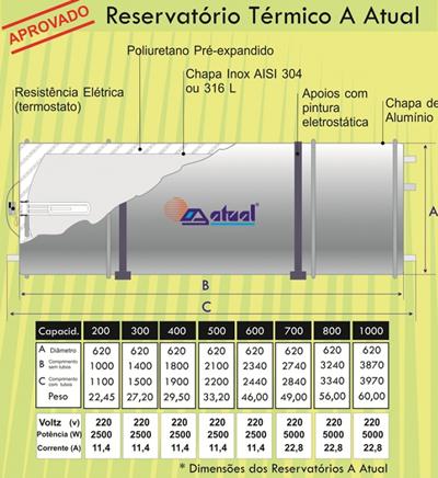 Aquecedores Solar para Banho