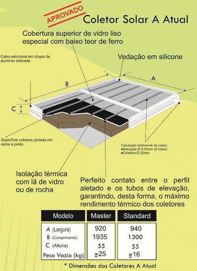 Aquecedores Solar para Banho